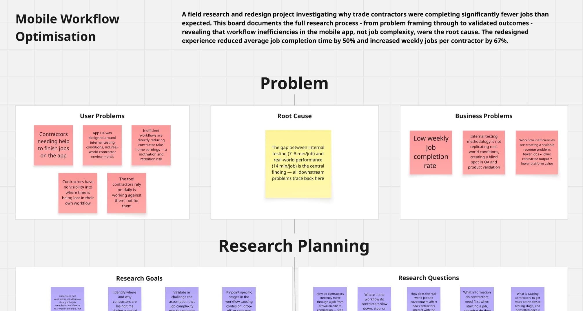 Mobile App - Contractor Job Workflow Optimisation