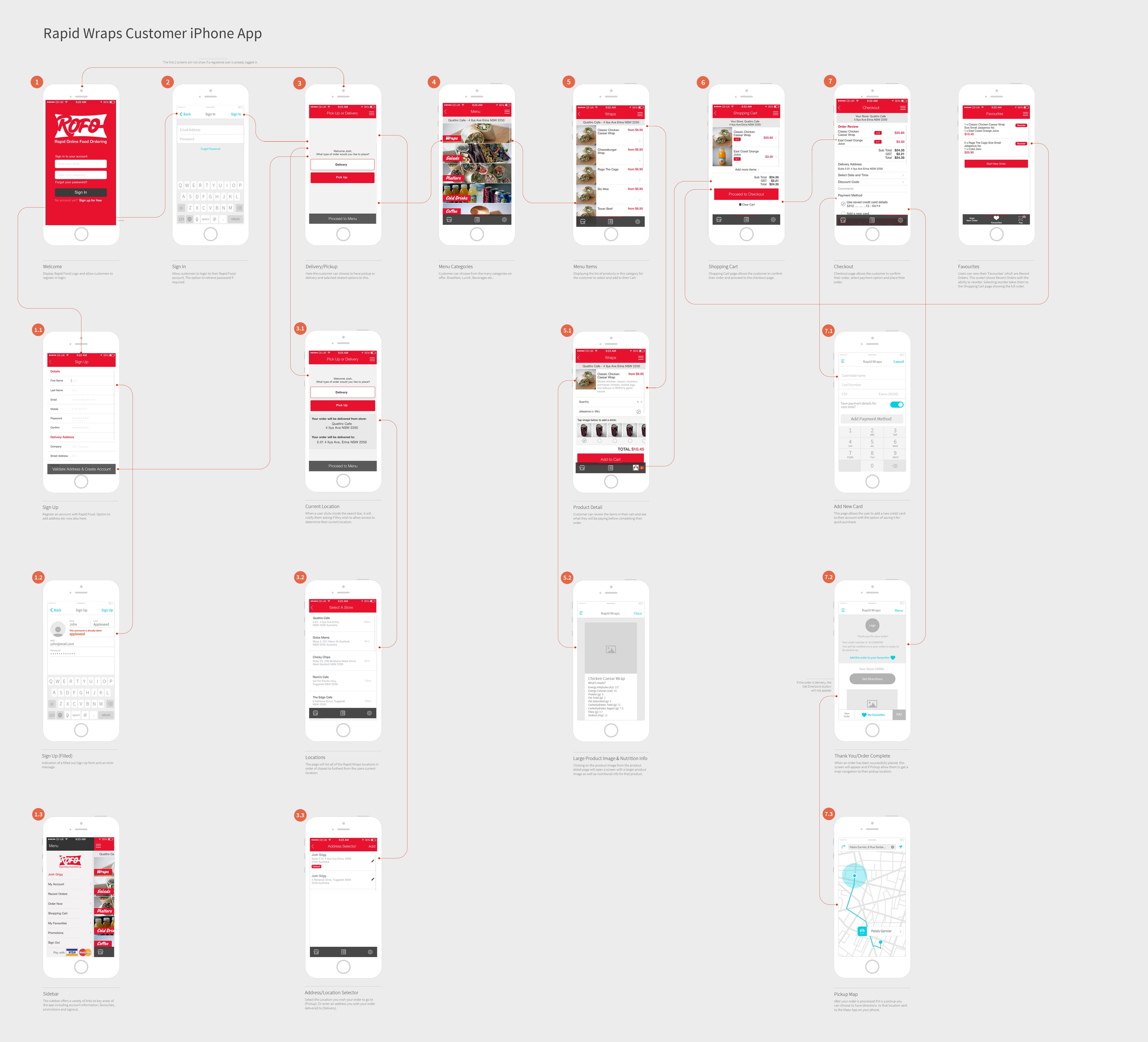 Complete User Journey Flow