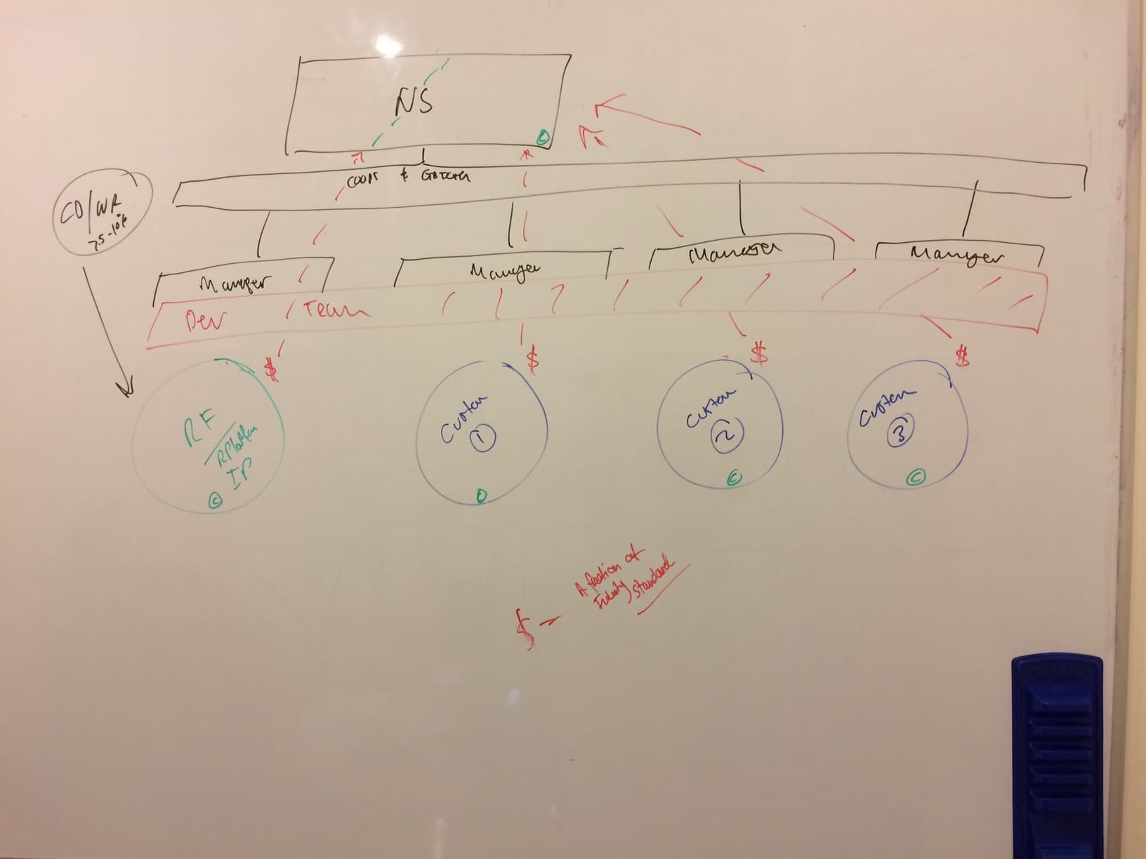 Platform Structure Planning