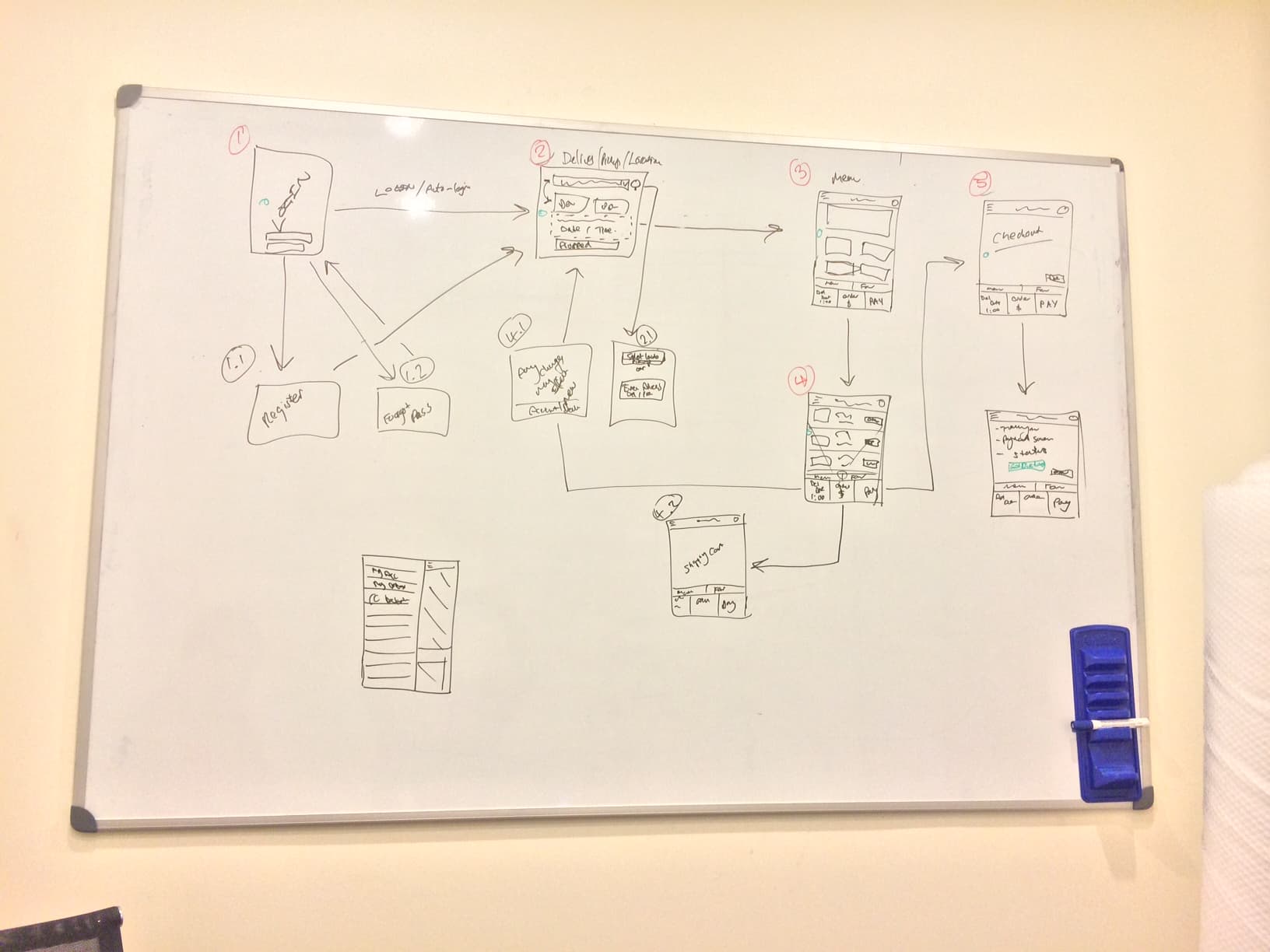 Wireframe User Flow