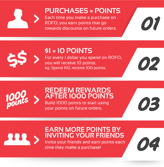 ROFO Rewards Program Interface