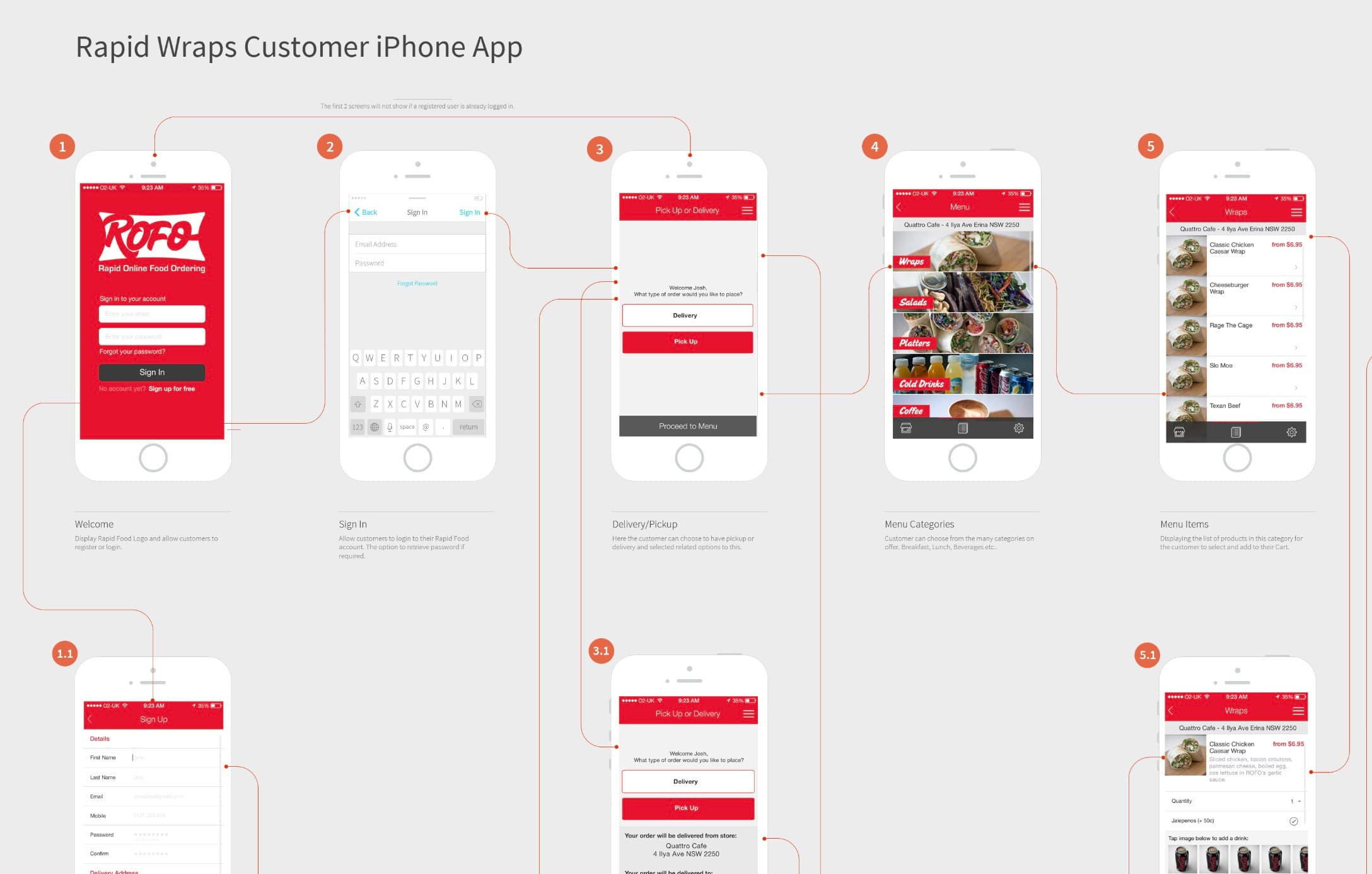 ROFO - B2B/B2C Food Delivery Platform