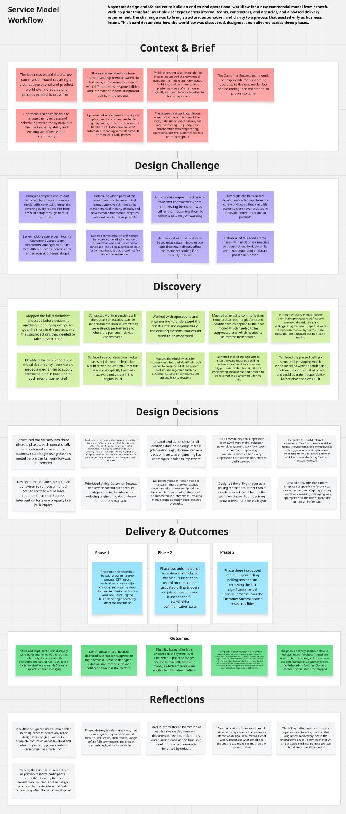 UX Research and Stakeholder Mapping