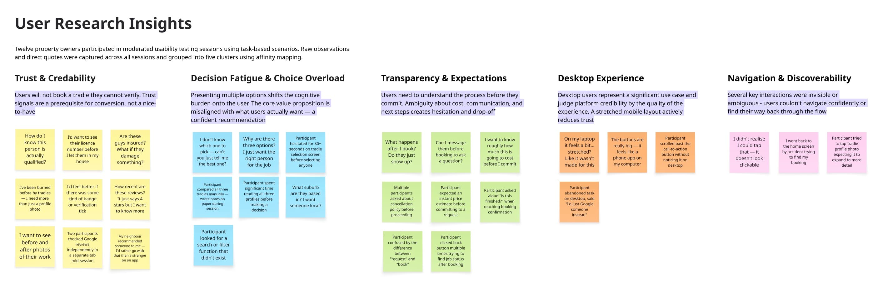 Affinity mapping board showing user research synthesis with clustered insights from 12 participant interviews